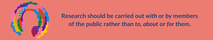 Graphic of a head, with the quote:  “research being carried out with or by members of the public rather than to, about or for them.”