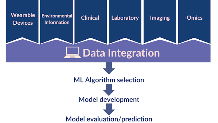 Ai in healthcare